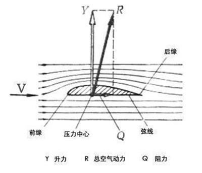 飛機為什么要迎風起飛