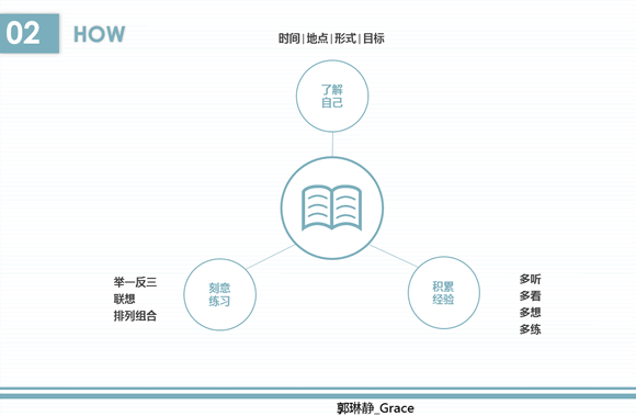 如何提高學習力