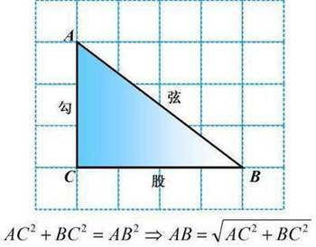 勾股定理