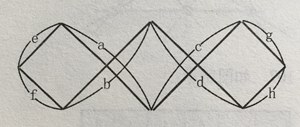 三個同樣的正方形