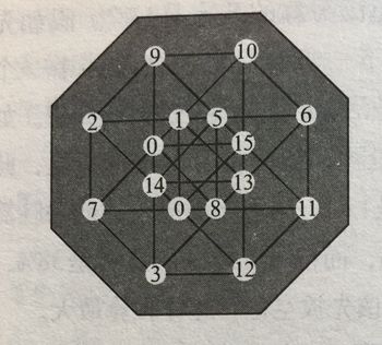 填數字答案