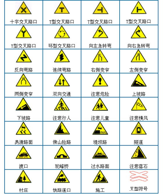 交通標志都有哪些,交通標志大全