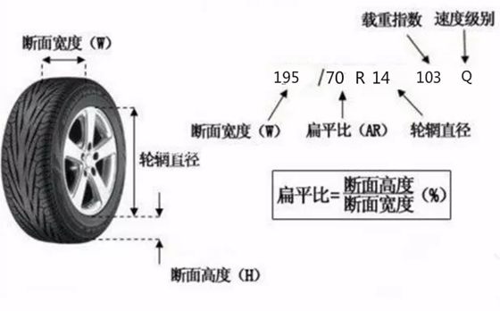 輪胎上數字的含義