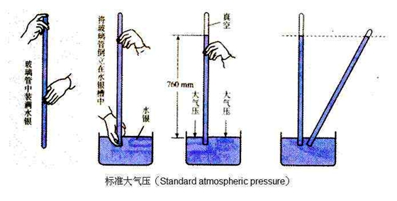 人為什么感受不到大氣的壓力