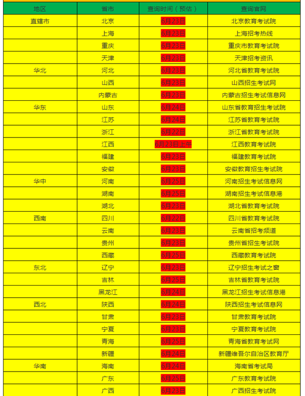 為什么高考定在6月7號8號,高考時間有什么寓意