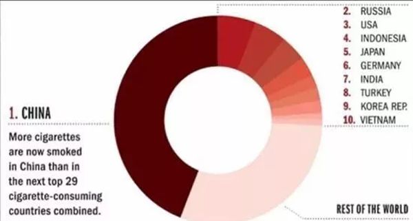 吸煙有害健康,為什么國家還生產煙呢,吸煙有害健康這六個字的來歷