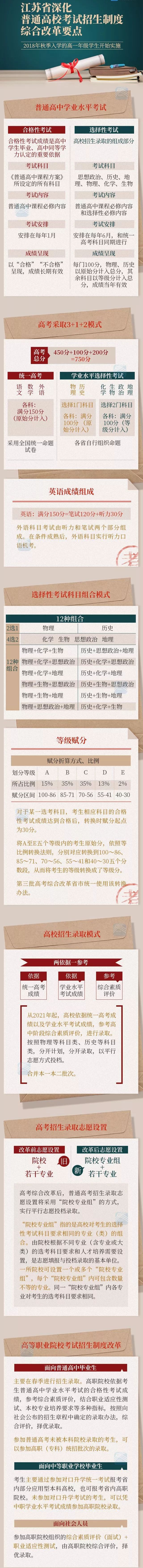 江蘇省深化普通高校考試招生制度綜合改革要點