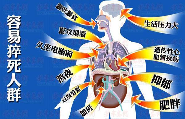 猝死怎么讀,猝死是什么意思,猝死的原因