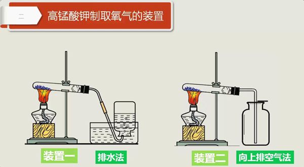 高錳酸鉀制氧氣裝置