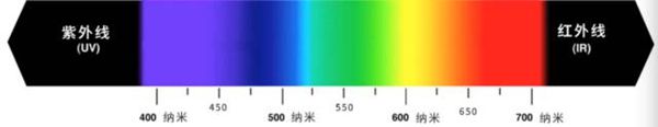 天空為什么是藍(lán)色的