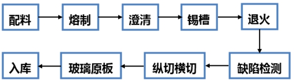 為什么防彈玻璃能防彈,防彈玻璃原理是什么