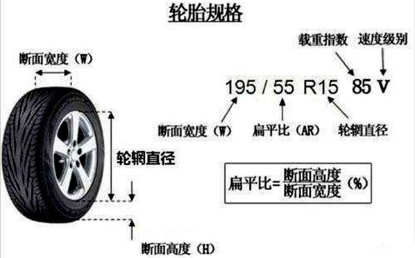 車輪為什么是圓的,車輪是圓形的原因