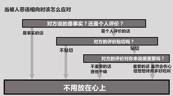 被人懟怎么辦？