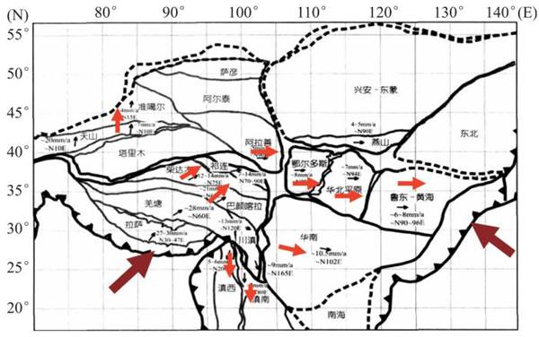 中國大陸地塊運動速度矢量圖