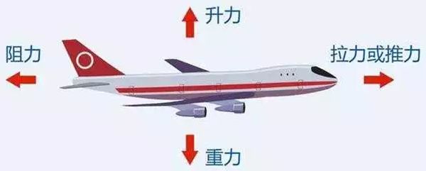 飛機受力分析圖