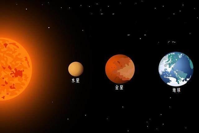 為什么水星上沒有水卻叫水星，水星的名字的來歷