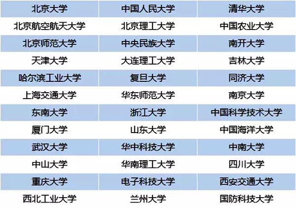 強(qiáng)基計(jì)劃是什么意思,2020高考強(qiáng)基計(jì)劃解讀