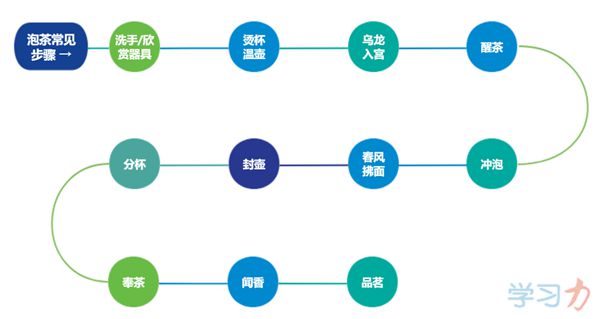 男人為什么要多喝茶,茶葉的作用與功效