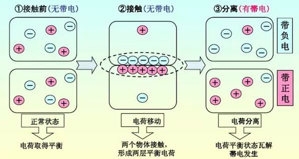 為什么身上總有靜電,身上靜電怎么消除