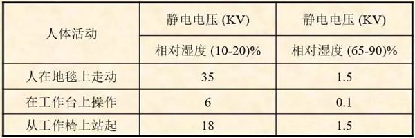 為什么身上總有靜電,身上靜電怎么消除