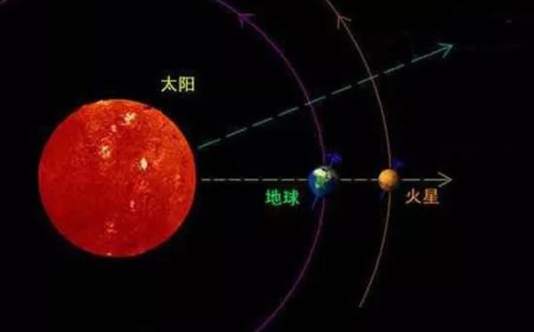 為什么火星適合太空移民,火星和地球有哪些相似的地方