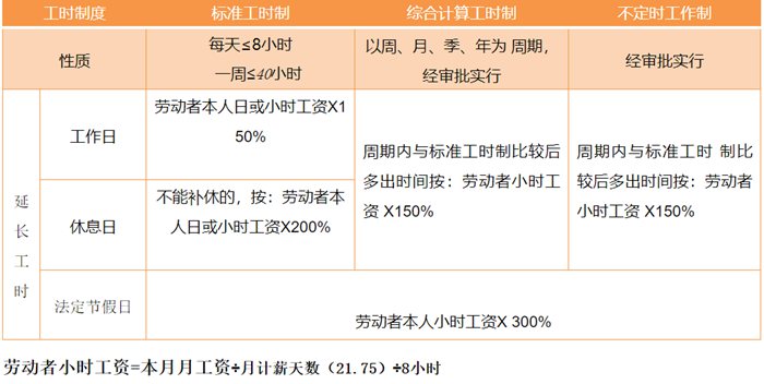 2022年節日大全表最全,一年所有節日表2022