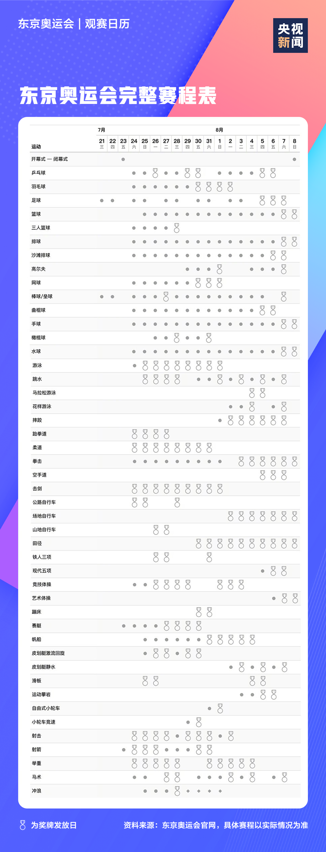 2021東京奧運會時間表,東京奧運會各項賽事賽程日歷