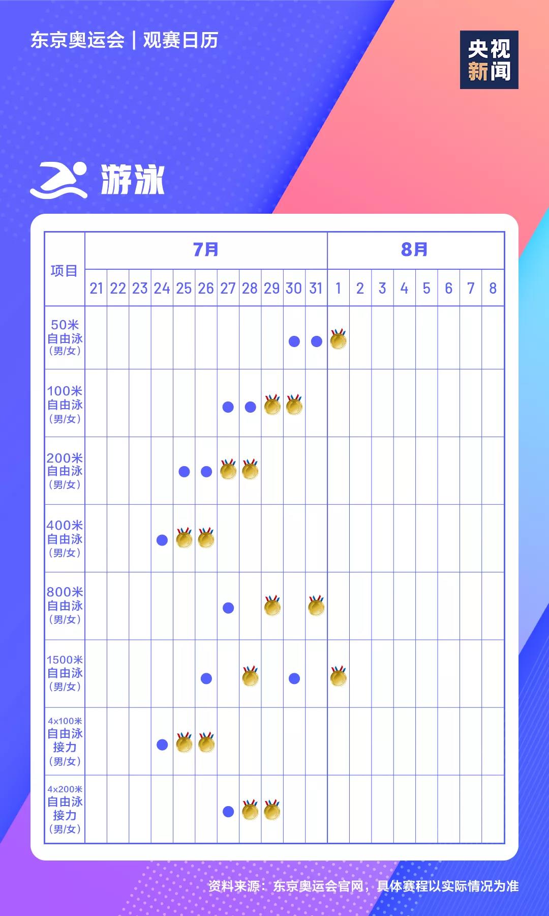 2021東京奧運會時間表,東京奧運會各項賽事賽程日歷