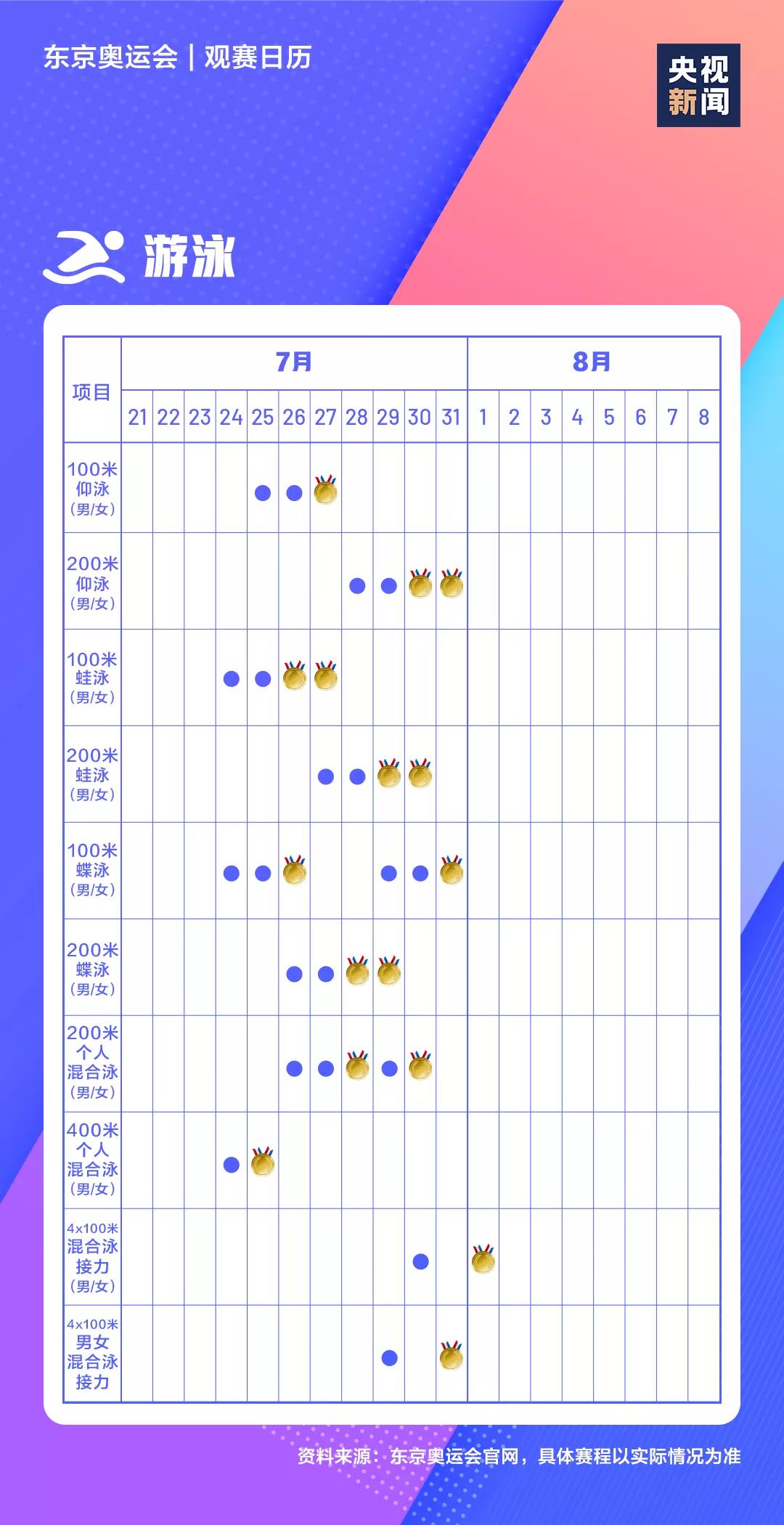 2021東京奧運會時間表,東京奧運會各項賽事賽程日歷