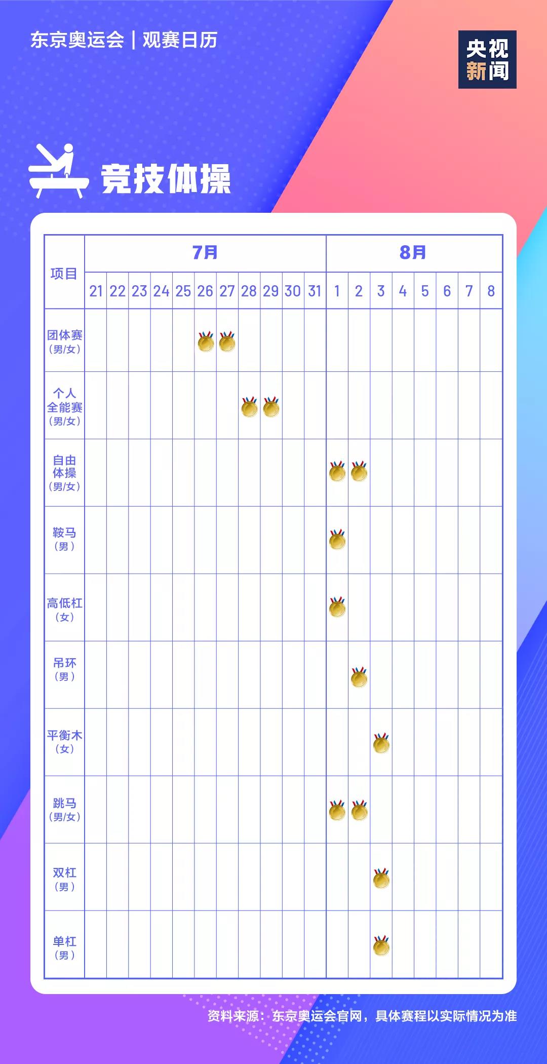 2021東京奧運會時間表,東京奧運會各項賽事賽程日歷