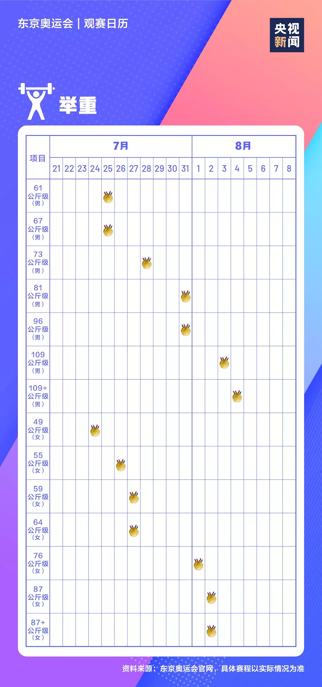 2021東京奧運會時間表,東京奧運會各項賽事賽程日歷