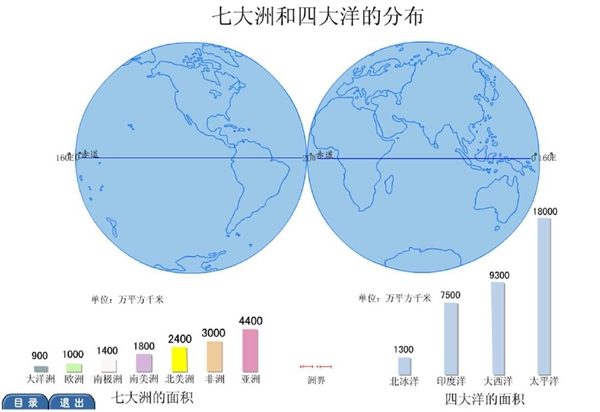 世界有幾大洲幾大洋,七大洲為什么又叫五大洲,有什么區別