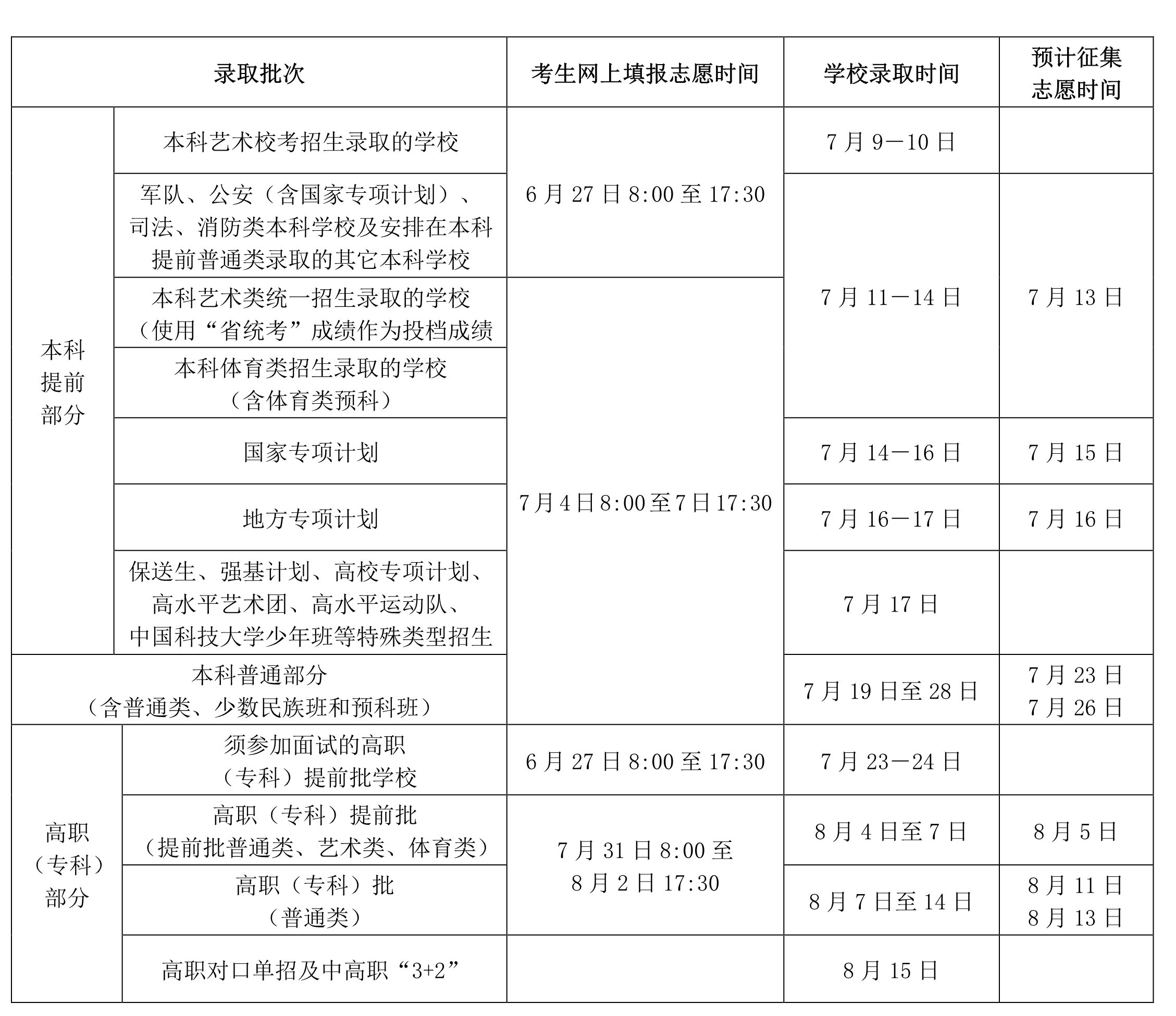 2022年海南高考志愿填報時間,海南什么時候填報志愿2022