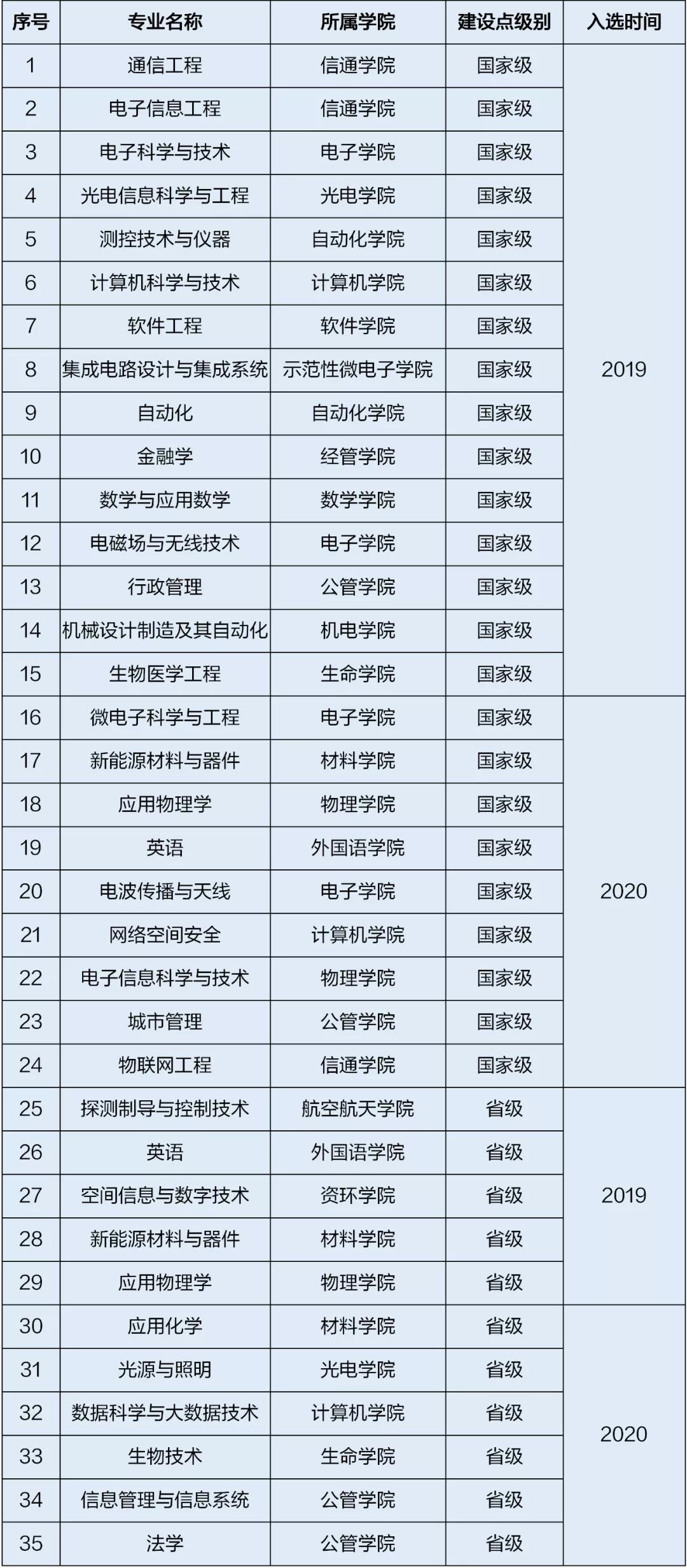 電子科技大學(xué)錄取分數(shù)線2022是多少分（含2020-2022歷年）