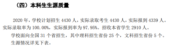 青海大學(xué)錄取分?jǐn)?shù)線2022是多少分（含2020-2022歷年分?jǐn)?shù)線）