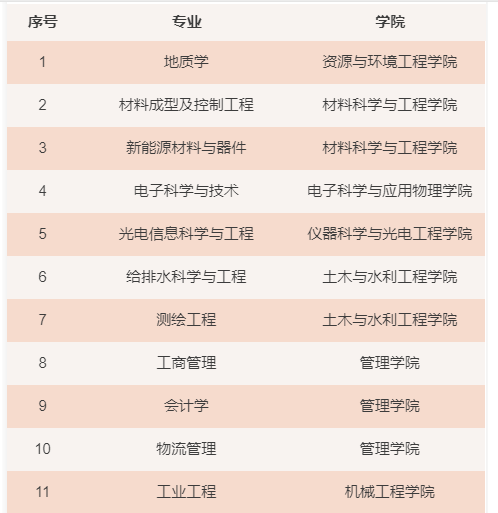 合肥工業大學錄取分數線2022是多少分（含2020-2022歷年分數線）