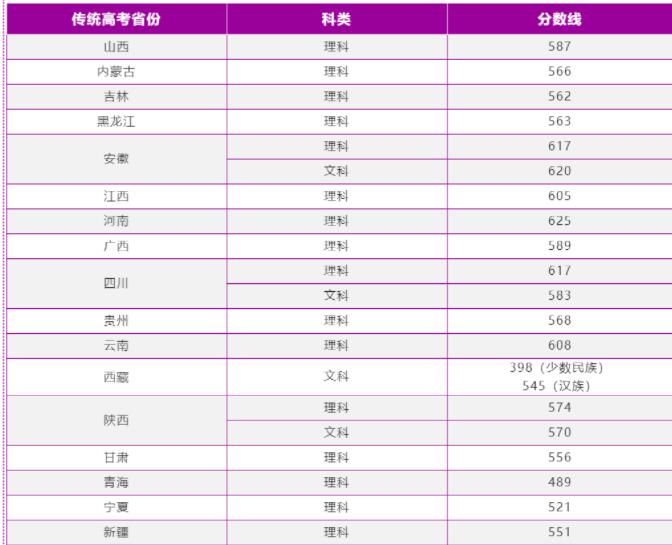 南京理工大學錄取分數線2022是多少分（含2021-2022歷年分數線）