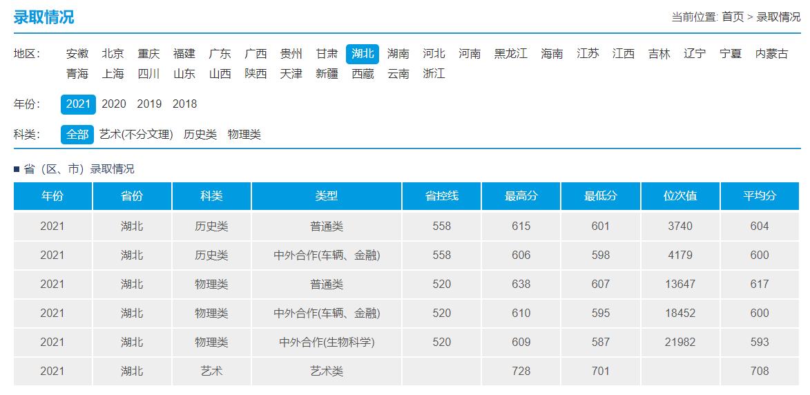 武漢理工大學錄取分數線2022是多少分（含2020-2022歷年分數線）