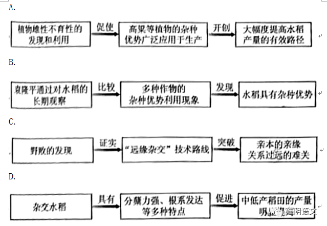 2022年全國甲卷高考語文試卷及答案解析（完整版）