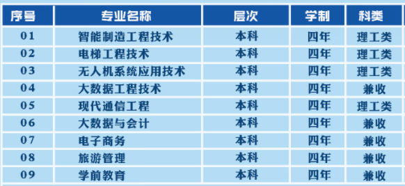 新疆天山職業(yè)技術大學是幾本一本還是二本,新疆天山職業(yè)技術大學怎么樣？