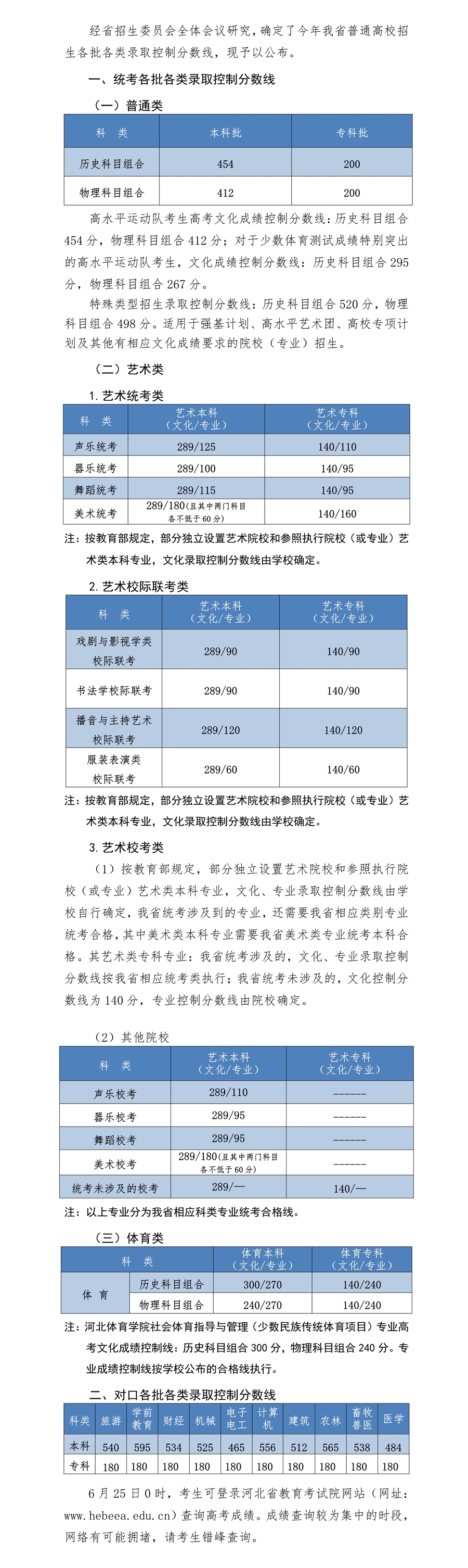 2022年河北高考分數線一覽表（物理類+歷史類）