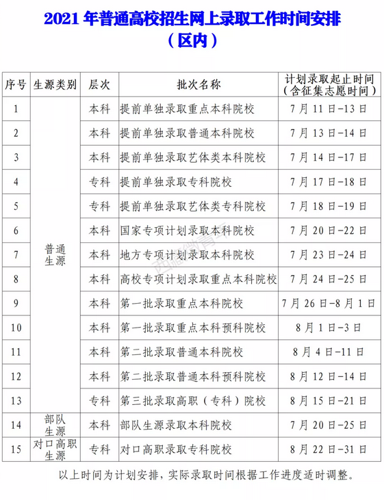 2022年西藏高考錄取查詢時間,西藏高考錄取查詢入口及方式