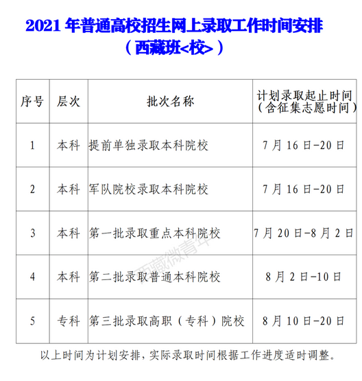 2022年西藏高考錄取查詢時間,西藏高考錄取查詢入口及方式