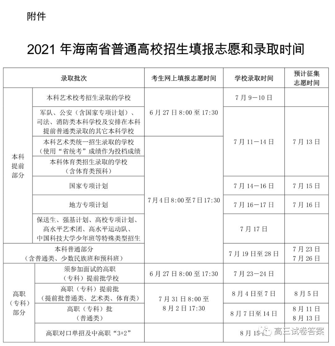 2022年海南高考錄取查詢時間,海南高考錄取查詢入口及方式