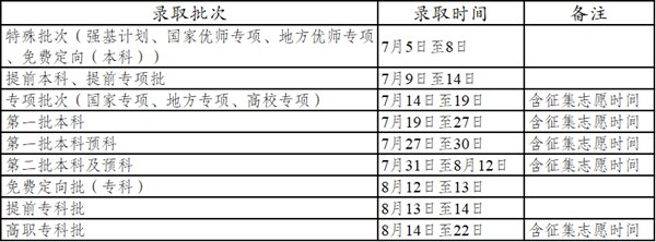 2022年云南高考錄取查詢時間,云南高考錄取查詢入口及方式