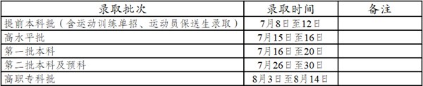 2022年云南高考錄取查詢時間,云南高考錄取查詢入口及方式