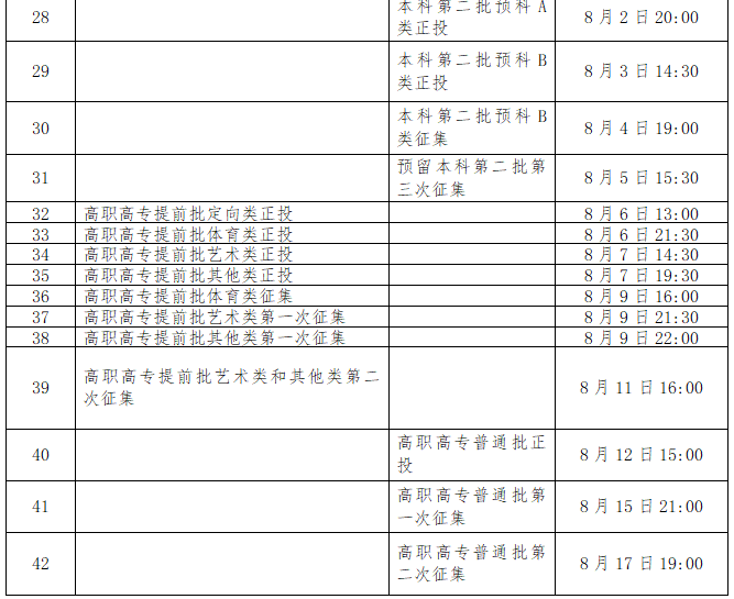 2022年廣西高考錄取查詢時間,廣西高考錄取查詢入口及方式