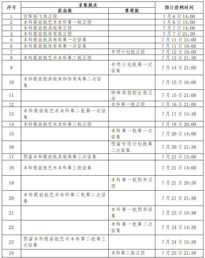 2022年廣西高考錄取查詢時間,廣西高考錄取查詢入口及方式