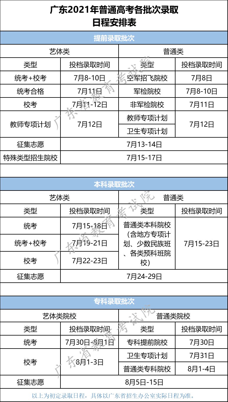 2022年廣東高考錄取查詢時間,廣東高考錄取查詢入口及方式