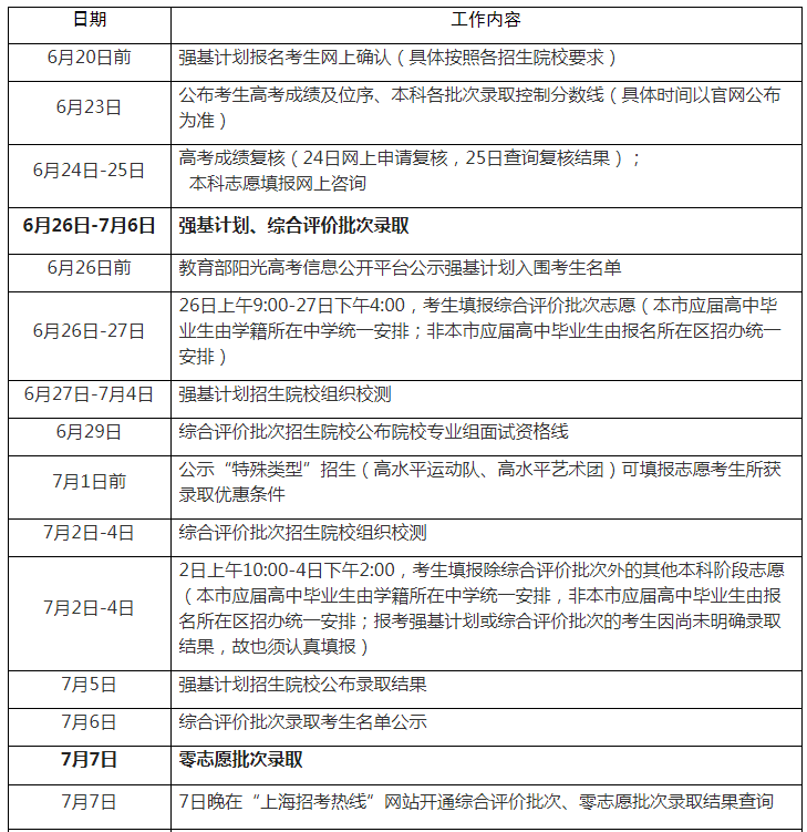 2022年上海高考錄取查詢時間,上海高考錄取查詢入口及方式